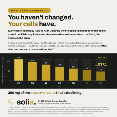 CoQ10 Cellular Energy Capsules