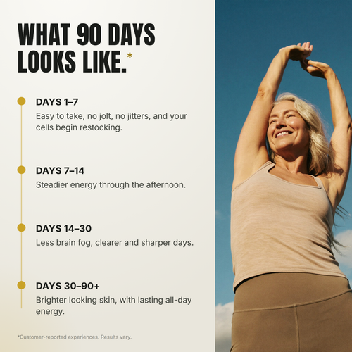 CoQ10 Cellular Energy Capsules